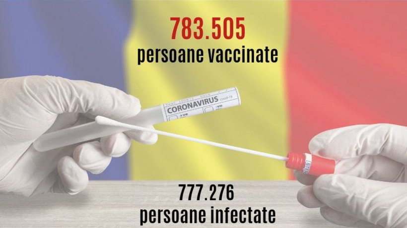 România învinge pandemia! Valeriu Gheorghiţă: ''Numărul persoanelor vaccinate a depășit numărul celor infectate''