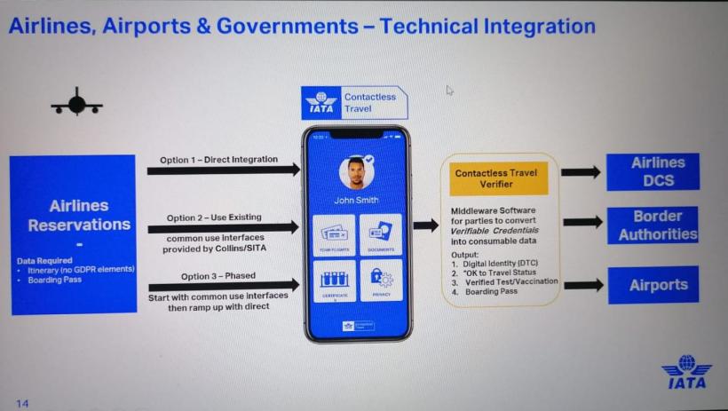 Cum va arÄta paÈaportul internaÈional COVID-19 cu care se va putea zbura din martie: IATA a prezentat aplicaÈia 152