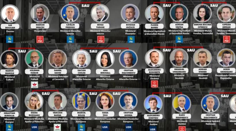 Prima schiță a guvernului lui Nicușor Dan. Apar pe listă Marius Manole și Dacian Cioloș