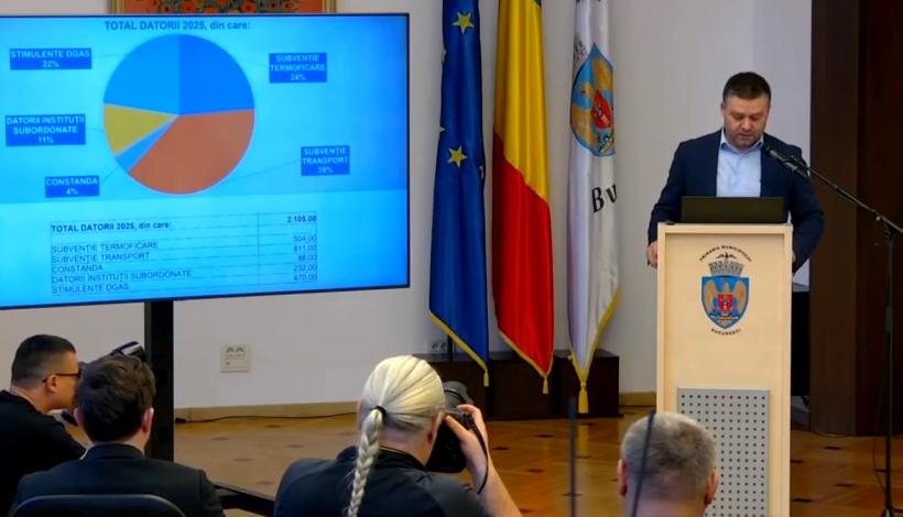 „Companiile municipale sunt în situație critică”. Ciucu: „STB are datorii la ANAF de 1,38 miliarde, dacă nu plătește riscă insolvența”