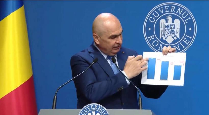 Bolojan, după ce a comparat administraţia locală din România cu cea din ţări UE: Veniturile din impozite, printre cele mai reduse