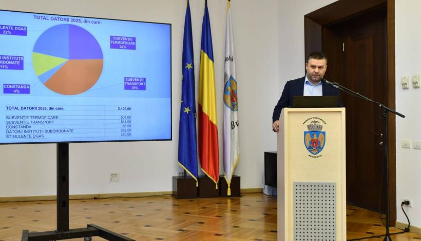 Cum arată bugetul Bucureștiului pe 2026 și de ce Ciucu spune că nu poate investi mai mult fără reforme la STB și Termoenergetica