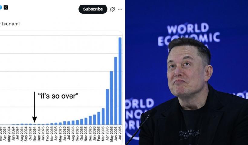 Elon Musk a publicat un grafic despre Inteligența Artificială pe care nimeni nu-l înțelege. Îi lipsește o axă, dar unii spun „e genial”