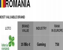 Loteria Română - cel mai valoros brand românesc