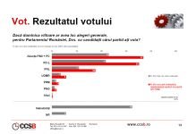 Sondaj CCSB: Alianţa PSD-PC, pe primul loc în preferinţele românilor
