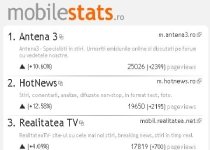Site-ul Antena3.ro, cel mai accesat site de ştiri pe mobil