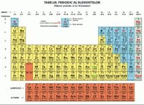 Un nou element chimic va fi adăugat în Tabelul lui Mendeleev 
