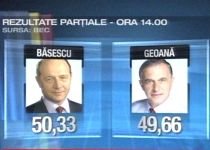 Rezultat final: Băsescu 50,33%, Geoană 49,66%. Urmează validarea Curţii Constituţionale