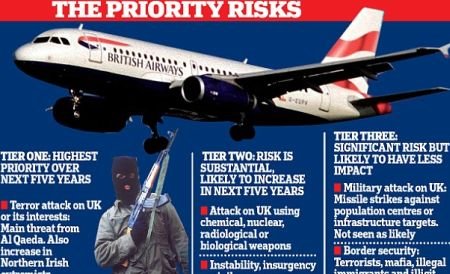 Hackerii, mai temuţi ca teroriştii. Britanicii se tem că infractorii cibernetici vor doborî avioane