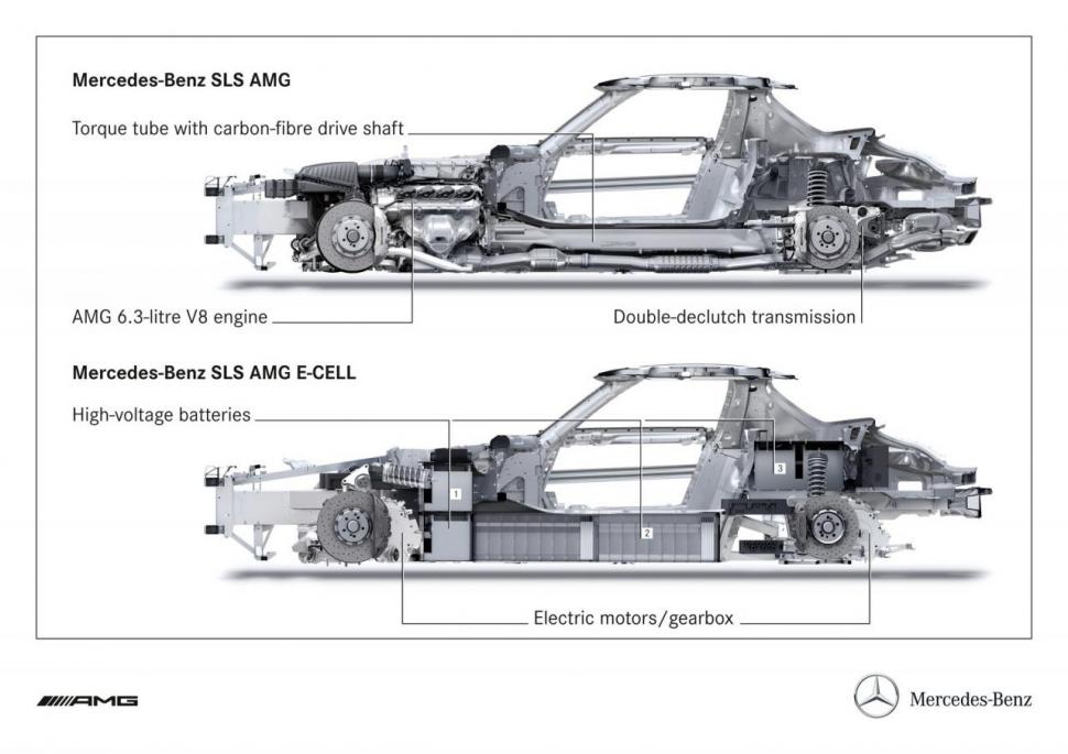 Oficial: Mercedes SLS AMG E-Cell va fi produs în serie 85988