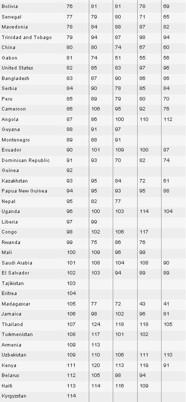 România, locul 40 în topul celor mai paşnice ţări din lume 96649