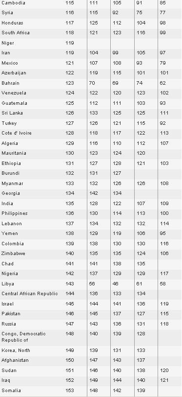 România, locul 40 în topul celor mai paşnice ţări din lume 96650