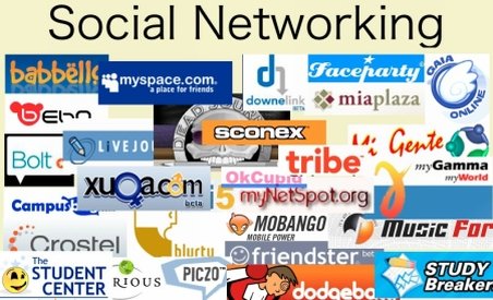 Top 10 cele mai populare reţele de socializare necunoscute