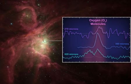 Molecule de oxigen, detectate în spaţiu de un telescop european