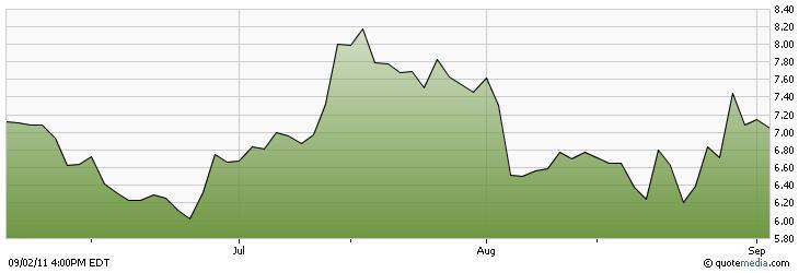 Vezi cum a evoluat pe bursă valoarea Gabriel Resources după declaraţiile celor mai înalţi oficiali ai statului român 106676