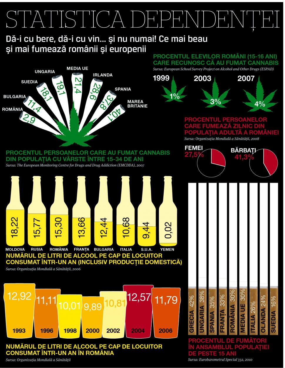 Adicţiile secolului XXI 107806