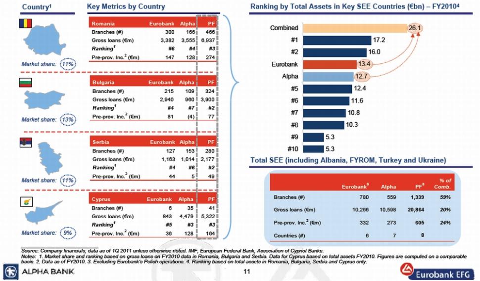 A treia banca de pe piata se va numi Alpha Eurobank Romania SA si va imprumuta logo-ul de la Alpha Bank. Ce valuri mai produce la Bucuresti “fuziunea egalilor” din Atena 108206