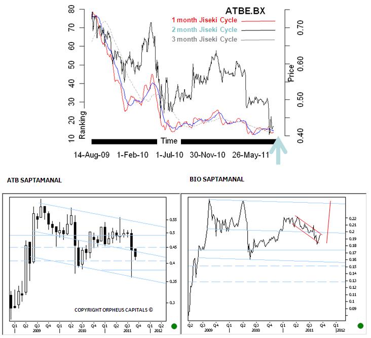 Care este cea mai proasta si cea mai buna actiune romaneasca, in opinia analistilor de la Orpheus Capitals 108272