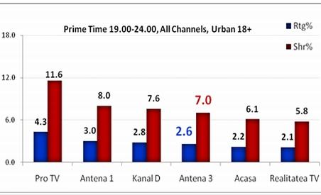 Ediţia specială Sinteza Zilei realizată de Mihai Gâdea cu membrii Casei Regale, lider de audienţă  108264