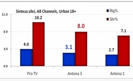 Ediţia specială Sinteza Zilei realizată de Mihai Gâdea cu membrii Casei Regale, lider de audienţă  108265