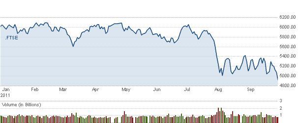 Bursele anunta “Criza subprime a Europei”: Reintrarea lumii in recesiune pare tot mai greu de evitat 110104