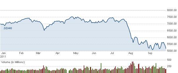 Bursele anunta “Criza subprime a Europei”: Reintrarea lumii in recesiune pare tot mai greu de evitat 110105