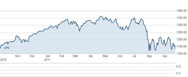Bursele anunta “Criza subprime a Europei”: Reintrarea lumii in recesiune pare tot mai greu de evitat 110106