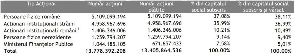Brokerii unuia dintre cele mai vechi fonduri speculative au ajuns al treilea actionar ca marime in Fondul Proprietatea 110590