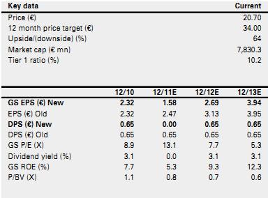 Goldman Sachs: Piata a reactionat exagerat la anuntul Erste Bank. Noi ne mentinem recomandarea de "cumparare" si vedem un potential de crestere de 85% 111049