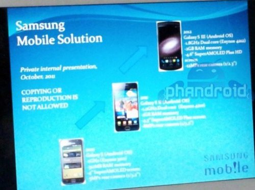 Samsung Galaxy S3 apare într-o imagine scăpată pe net. Are procesor dual-core şi 2GB RAM