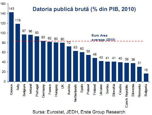 Trei motive pentru care Europa Centrala si de Est ar trebui sa reziste mai bine furtunii decat dupa falimentul Lehman  112030