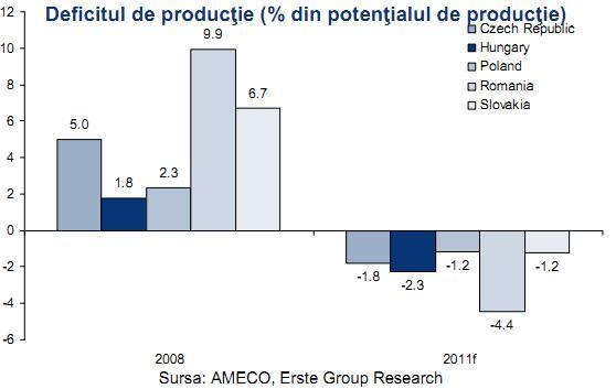 Trei motive pentru care Europa Centrala si de Est ar trebui sa reziste mai bine furtunii decat dupa falimentul Lehman  112032