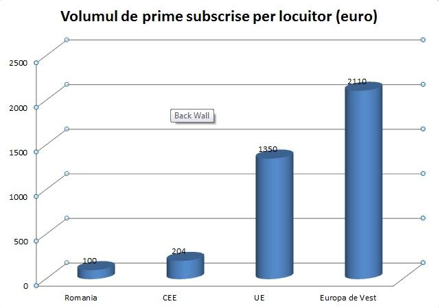 Armele gigantului AXA pentru Romania: investitie de 20 mil. euro doar in primul an, un sef care a croit piata locala de asigurari de viata, un model de business nou, iar din meniu “nu sunt excluse achizitiile” 113658
