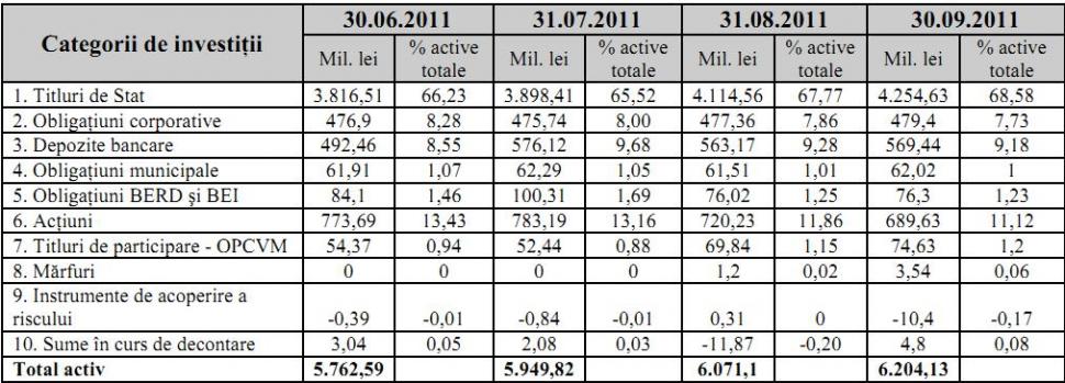 Cand devii mare pe o bursa prea mica: Cat vor mai investi fondurile de pensii ale ING pe bursa locala? 114526