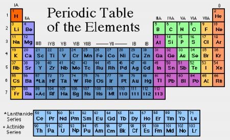 Trei elemente noi în tabelul lui Mendeleev. Află cum se numesc