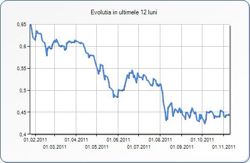 Alpha Finance: Motivele pentru a investi in FP sunt dividendele de 100 milioane de euro si lichiditatea relativ ridicata a actiunilor. Probabilitatea listarii “perlelor” din energie a scazut considerabil  115449