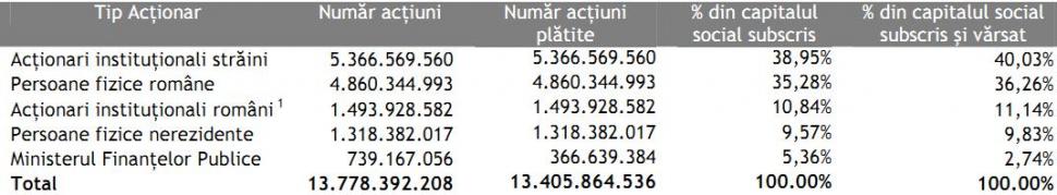 Dosarul restituirilor, gata sa explodeze in fata statului roman. Proiectul care reglementeaza despagubirile dupa epuizarea Fondului Proprietatea nu a fost inca finalizat, iar fostii proprietari ameninta cu procese la Strasbourg si Washington  116975