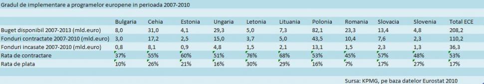 Romania se uita de jos la Bulgaria si cand este vorba de atragerea fondurilor europene. Cat din economia Romaniei putem finanta din bani europeni? Urmareste maine prima dezbatere din seria BUSINESS BOARDS 118631