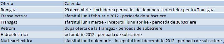Calendarul vanzarilor pe Bursa anuntat de statul roman: pe hartie arata bine, dar cat din el va fi respectat? Dupa deznodamantul Petrom, Romania nu isi permite un nou esec, da asigurari noul sef OPSPI 121440