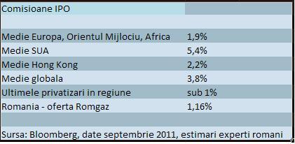 Cum un milion de euro a ajuns sa fie suficient pentru Goldman Sachs, cand inainte bancherii “nu se dadeau jos din pat” daca nu primeau 2-3 milioane 128401
