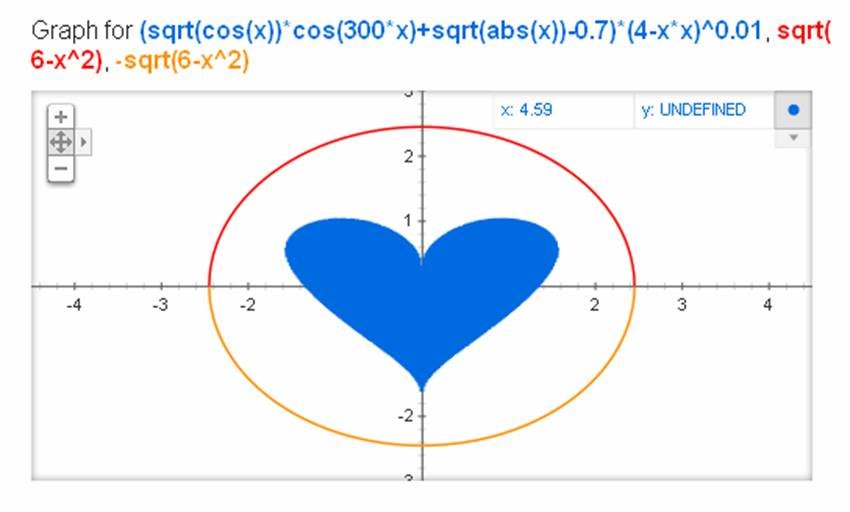 Formula matematică pentru Valentine`s Day