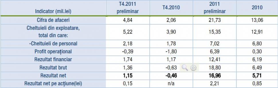 Plata salariilor compensatorii pentru sefii demisi a dus Bursa pe pierdere operationala in T4 130533