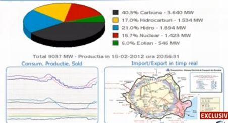 Pană uriaşă de curent în Capitală. Mai multe cartiere au rămas fără curent electric timp de câteva zeci de minute 131463