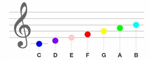 Omul care AUDE CULORILE. &quot;Lumea mea e specială, culoarea şi sunetul se contopesc&quot; 131527