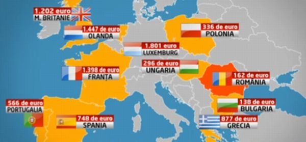 România ocupă penultimul loc în topul salariilor minime din UE