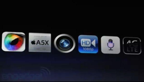 Gigantul Apple a lansat noul iPad. Vezi prin ce se diferenţiază iPad3 de generaţiile precedente 135193