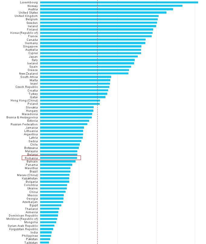 Momentul trist al adevărului. Află unde te situezi pe scara salariilor la nivel global 139408