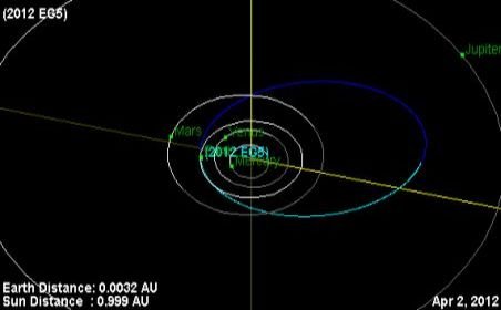 Un asteroid de mici dimensiuni a trecut razant pe lângă Terra
