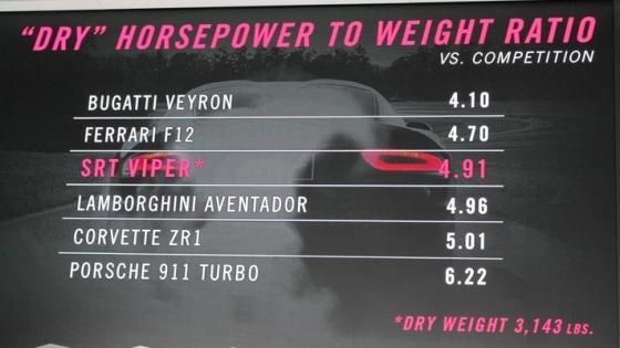 Acesta este noul SRT Viper 140564