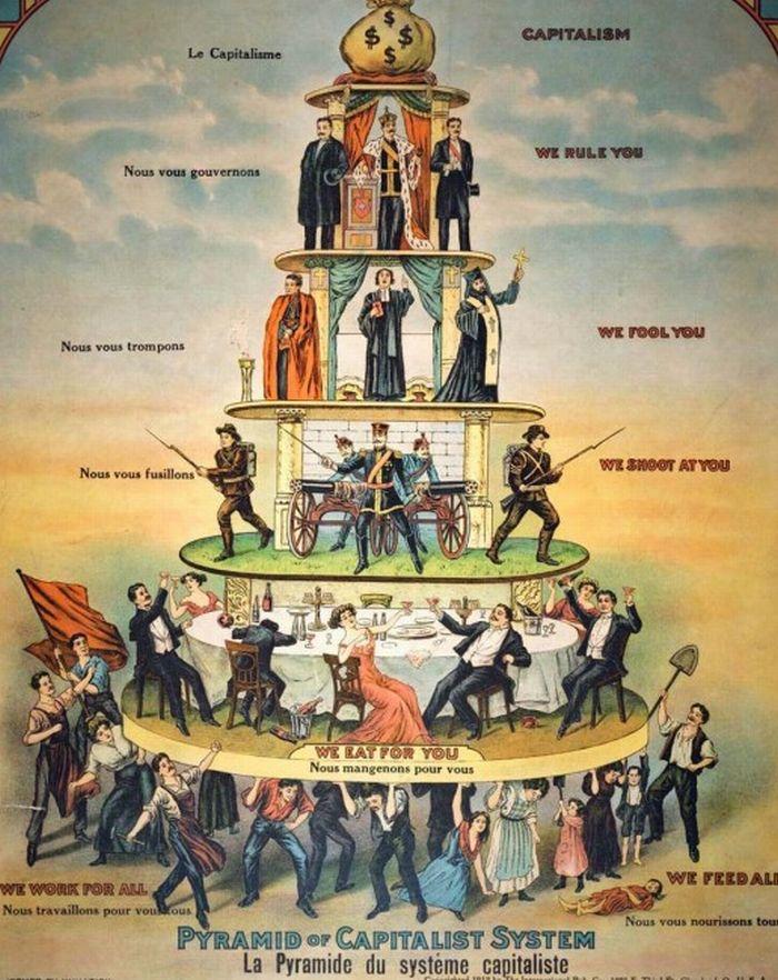Afişul care te pune pe gânduri. Piramida capitalismului, aşa cum era văzută în 1911 141570